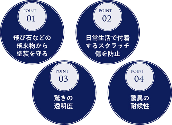 4つの特長